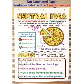 Kristie's Classroom CENTRAL IDEA Anchor Chart, Printed on FABRIC, (18 X 26)