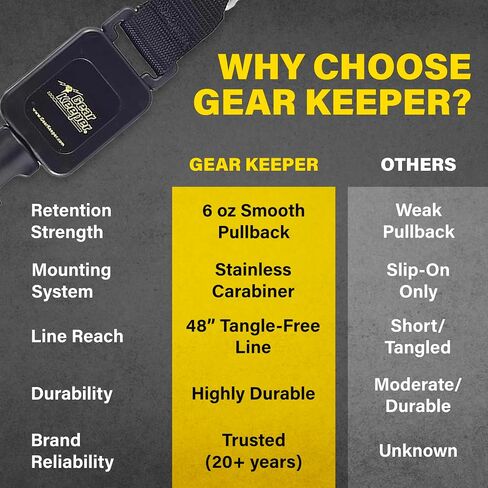 Gear Keeper Tape Measure Tether RT4-5615 Low Profile Retractable with 20oz Tape Weight Limit - Stainless Steel Rotating Belt Clip - 45" Spectra/Nylon Line Extension - ANSI/ISEA 121 Compliant USA Made in Saudi Arabia