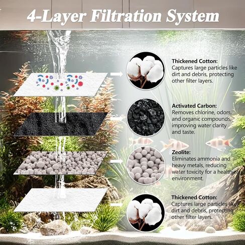 8 Pack Small Aquarium Filters Cartridges Replacement Compatible with Top Fin RF-S Small Retreat Filter Cartridges in Saudi Arabia