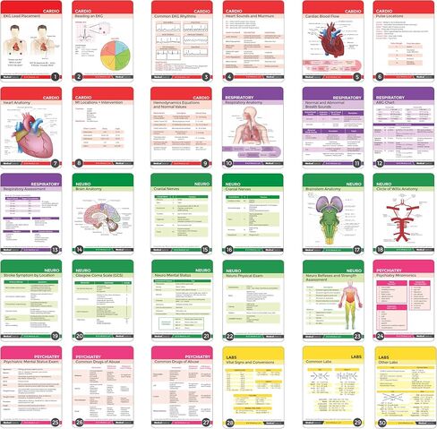 Nursing Notes 60 High Yield Pocket Nursing Reference Cards, Durable Plastic (3.5" x 5") - MedSurg, ICU/Critical Care, Pharmacology, OB/Peds - Waterproof Full Color Reference Book for Nurses, CNA in Saudi Arabia