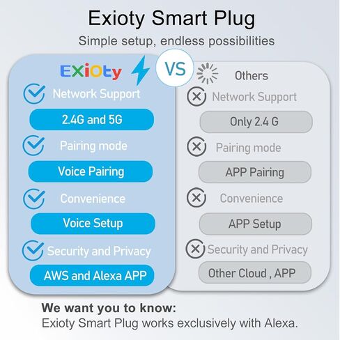 ExIoTy Smart Plug, Works with Alexa Only, Simple Setup with One Voice Command, Voice Control, Remote Control, Timer & Schedule & Group Controller, Bluetooth Mesh Outlet, Alexa Echo Required （1 Pack） in Saudi Arabia