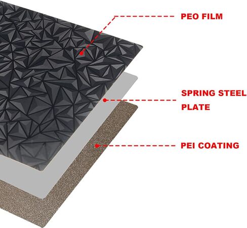 Smooth PET Textured PEI 3D Printer Spring Steel Flexible Build Plate Double Sided PET+PEI Heated Bed for Bambu Lab X1/X1C/P1P/P1S for 257 * 257(mm)/ 10.12 * 10.12(inches) in Kuwait
