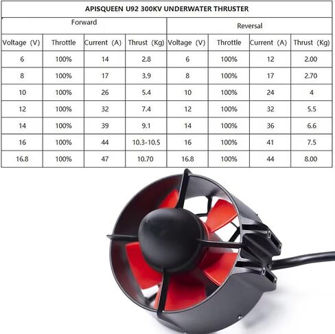 12V 300KV U92 Underwater Thruster,with 100A Bi-Directional,10.7KG/23.6LBS Thrust Waterproof Brushless Motor,for Kayaks,Paddle Boards,Inflatable Boats,ROVs（CW） in Saudi Arabia