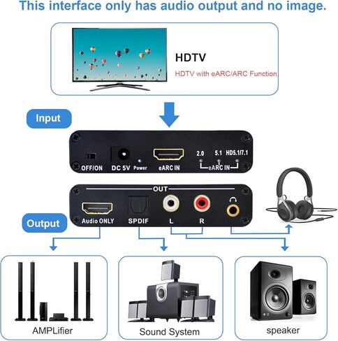 محول صوت eARC/ARC بتردد 192 كيلو هرتز، ومستخرج صوت HDMI eARC/ARC إلى HDMI، وSPDIF/بصري، ومقبس L/R أو 3.5 مم، ومحول صوت رقمي إلى تناظري in Kuwait