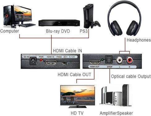 1080P HDMI Audio Extractor,AMANKA HDMI to HDMI Audio Optical and RCA(L/R) Stereo Analog Outputs Video Audio Splitter Converter for Ruku,Chromecast, Blu-ray Player, Cable Box, Fire TV, etc in Kuwait