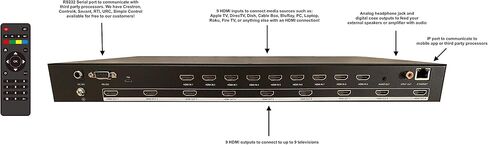 وحدة تحكم جدار الفيديو 3x3 4K مع 9 مدخلات 9 مخرجات (9x9) 4x2 2x4 2x3 3x2 2x2 معالج مصفوفة HDMI مصفوفة HD Splicer Splitter أربعة شاشات مدخلات متعددة 1x5 1x6 1x7 1x8 8x1 7x1 6x1 5x1 in Kuwait