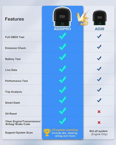 XTOOL AD20 Pro OBD2 Scanner for iPhone & Android: 2024 Newest Wireless OBD2 Diagnostic Scan Tool for All Cars with Full System Diagnostics, Oil Reset, Check Engine Car Code Reader, Performance Test in Saudi Arabia