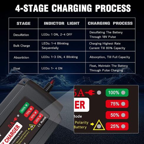 BMK 12V 5A Smart Battery Charger Portable Battery Maintainer with Detachable Alligator Rings Clips Fast Charging Trickle Charger for Car Boat Lawn Mower Marine Sealed Lead Acid Battery in Saudi Arabia