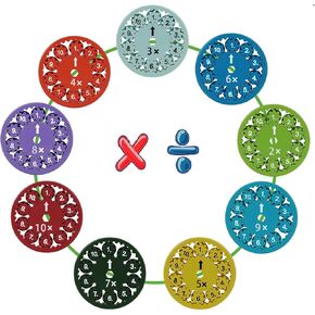 Spinners Math Fidget - حقائق الرياضيات التعليمية تملأ Spinner ، لعبة Math Fidget للأطفال ، لعبة التعلم ، تخفيف الإجهاد ， ألعاب تململ للأطفال.