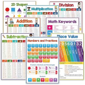 Zwttey 8pcs Math Educational Poster Matter Charts التدريس الابتدائي قسم الضرب الإضافة رقم الطرح الشكل تعليم المساعدة في الفصول الدراسية Decora A4 11.22x8.26 بوصة