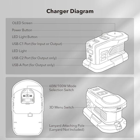 SYMIK 100W Charger & 145W Power Source Converter for Ryobi 18V Batteries, Advanced Two-Way Charger & Portable Power Station w/OLED Screen for Ryobi 18 Volt Li-ion, USB-C & USB-A Port in Kuwait