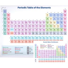 Periodic Table of Elements Chart - Laminated 9"x12" + Pocket Size 4.25"x6.25" with Equation Cheat Sheet, Reference for High School & College Chemistry