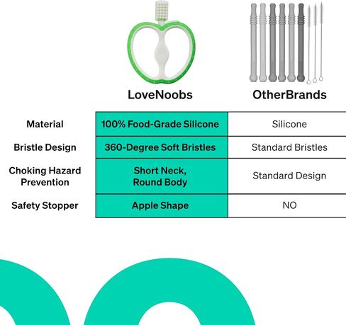 Baby Teething Toys by LoveNoobs™, Baby Toothbrush, Teethers for Babies 3-6 Months, Baby Teether Toys, BPA-Free Silicone Teethers for Babies 6-12 Months, Baby Teething Relief, Baby Teethers 0-6 Months in Saudi Arabia