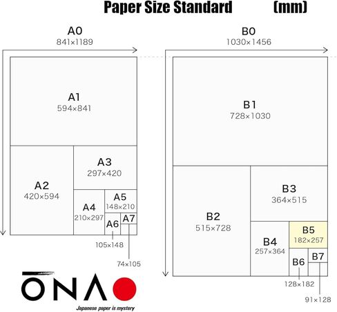 Water Soluble Paper Sheets Memo Size 4" x 5.3" (30 Sheets) Inkjet & Laser Printable for Artwork, Craft, Print, Candle, Made in Japan (47366) in Saudi Arabia