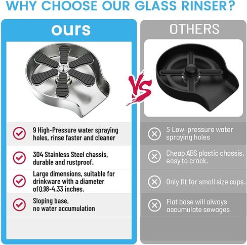 Glass Rinser for Kitchen Sink, High Pressure 360 Degree Rotating Spout Glass Rinser with Pull-Out Spray Gun Design, Glass Cup Cleaner Sink Attachment Washer Baby Bottle, Glass Cup, Wine Glass in Kuwait