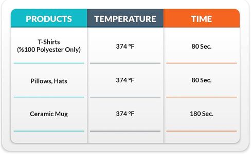 Sublimation Transfer Paper 8.5x11 inch 100 sheets, Heat Transfer Paper for Inkjet Printers, Sublimation Sheets for Light Fabrics and other sublimation blanks in Saudi Arabia