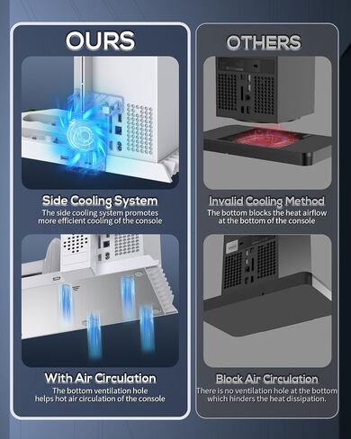 MENEEA Cooling Fan & Charging Stand for Xbox Series X Console & Controller | Vertical Cooler System Dual Charger Station Dock Accessories with 2x1400mAh Rechargeable Battery for Xbox Series X Controller in Kuwait