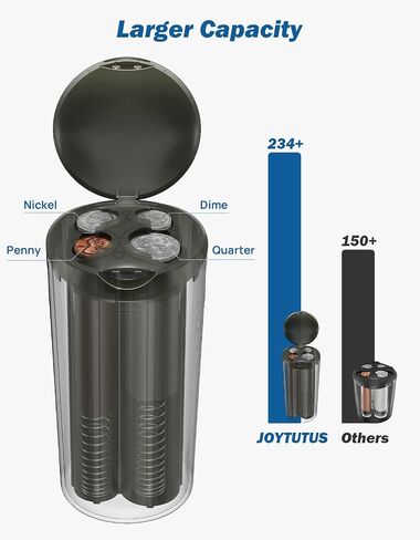 JOYTUTUS Coin Holder for Car, Larger-Capacity Car Change Holder Organizer, Universal Car Coin Holder for Cup Holder, Coin Dispenser Storage Fit Most Car & Trucks Car Accessories in Saudi Arabia