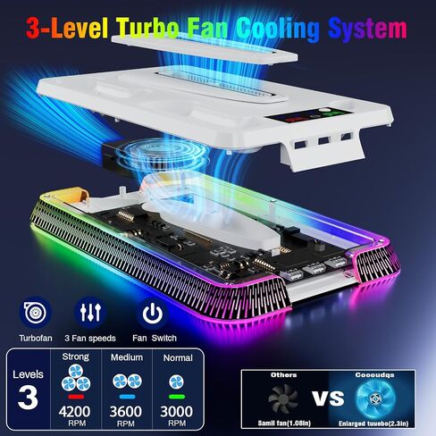 PS5 Cooling Station,PS5 Slim Stand with Controller Charging Station for PS5 Slim&Standard Disc/Digital Console and PS5 Pro, PS5 Accessories Incl. Charger/Turbo Fan/USB Hub/Headset Holder/RGB light in Kuwait