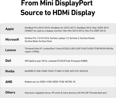 BENFEI Mini DisplayPort to HDMI Adapter 4K, Thunderbolt 2 to HDMI Adapter Compatible for MacBook Air/Pro, Microsoft Surface Pro/Dock, Monitor, Projector[Gold-Plated Connectors& Aluminium Shell] in Kuwait