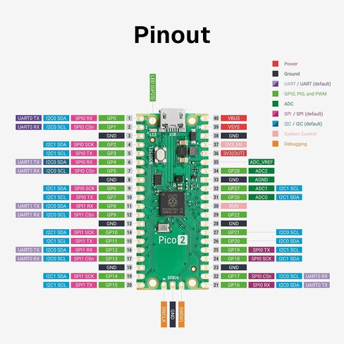 Pi Pico 2 W-RP2350 لوحة متحكم ، Bluetooth 5.2 ، WiFi ، BLE ، 150 ميجا هرتز ، ذاكرة وصول عشوائي 520 كيلو بايت ، فلاش 4 ميجابايت ، برمجة السحب والانحدار USB ، 26 GPIO in Kuwait