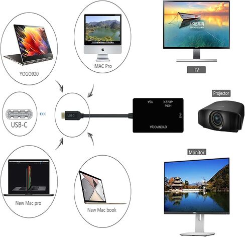 USB C to HDMI/DVI/VGA Multiport Adapter Converter UHD 4Kx2k @ 30Hz, Thunderbolt 3 Compatible, USB Type C to HDMI, USB-C, USB Type-C (Type c to 3in 1 White) in Saudi Arabia