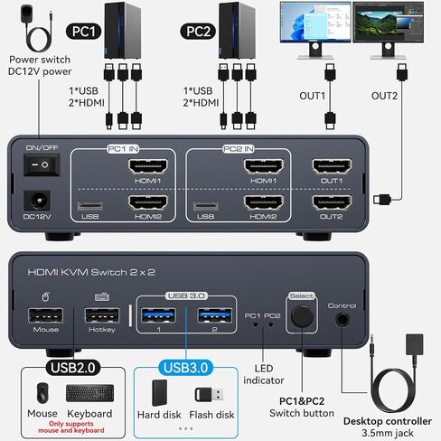 HDMI+Displayport KVM Switch 2 Monitors 3 Computers 4K@60Hz KVM Switch Dual Monitor DP KVM Swtiches for 3 Computers Sharing 2 Monitors and 4 USB 3.0 Devices with IR Remote Control in Saudi Arabia