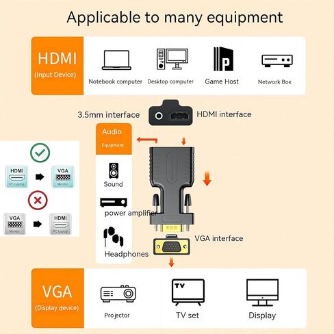 vga to hdmi Adapter for Monitor,vga to hdmi Converter Suitable for laptops, Old Computers, Monitors, Projector; Equipped with 3.5mm aux Jack Audio Cable and Micro USB Cable in Saudi Arabia