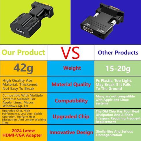 vga to hdmi Adapter for Monitor,vga to hdmi Converter Suitable for laptops, Old Computers, Monitors, Projector; Equipped with 3.5mm aux Jack Audio Cable and Micro USB Cable in Saudi Arabia