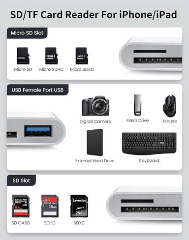 SD Card Reader for iPhone, SD & Micro SD Dual Slots Memory Card Reader for iPad, Plug and Play Trail Game Camera SD Card Viewer, Digital Camera SD Card Adapter, No App Required in Saudi Arabia