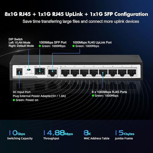 YuLinca 6 Port 10Gbps Managed Switch, 4 x 10G RJ-45 Ports with 2 x 10G SFP+ Slots, Support 10G/5G/2.5G/1000M Auto-Negotiation, Smart Web Managed Gaming Switch in Kuwait