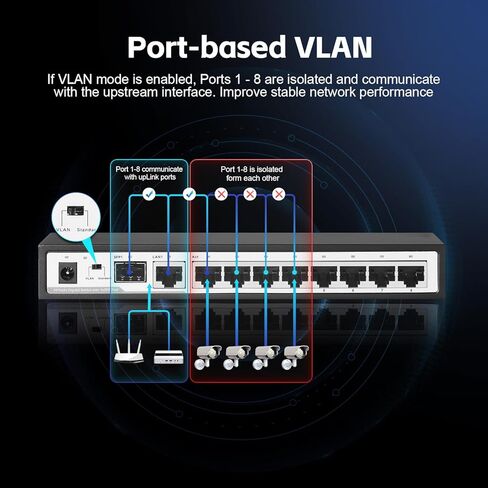 YuLinca 6 Port 10Gbps Managed Switch, 4 x 10G RJ-45 Ports with 2 x 10G SFP+ Slots, Support 10G/5G/2.5G/1000M Auto-Negotiation, Smart Web Managed Gaming Switch in Kuwait