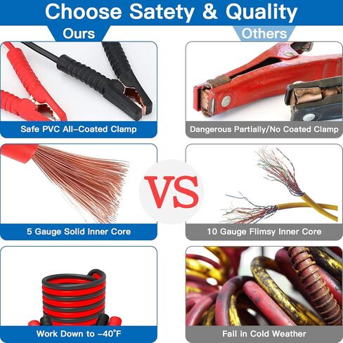 مجموعة أدوات الطوارئ على جانب الطريق للسيارة، مجموعة أدوات مساعدة لسلامة السيارة 28 في 1، مجموعة أدوات أساسية لرحلات الطريق في الشتاء، حقيبة طوارئ لمركبات الشاحنات الآلية in Kuwait