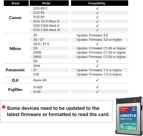 256GB CFexpress Type B Memory Card, R1800MB/s W1500MB/s CFX xqd Cards Type B for Cameras 8K RAW, Compatible with Nikon Z6/Z7/Z9/D6/D500, Canon EOS-1D X Mark III/EOS-R5, S1/S1R, DJI Ronin 4D in Saudi Arabia