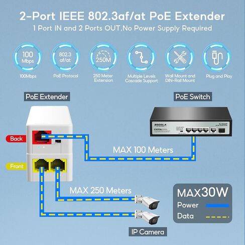 Gigabit PoE Extender, 2 Port POE Repeater 1 to 2 Poe Splitter with IEEE802.3af/at with 1000Mbps, 4KV Lighting Protection Plug&Play 48V 30W for Camera AP, Mini Size in Saudi Arabia
