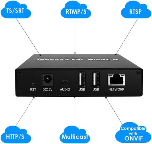 EXVIST H.265 4K HDMI Video Encoder, HDMI to IP Encoder, Dual USB2.0 for Recording, HDMI Loopout, Compatible with ONV/HK, Live Stream Broadcast for YouTube, Facebook, Wowza, Twitch in Kuwait