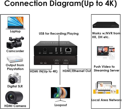 EXVIST H.265 4K HDMI Video Encoder, HDMI to IP Encoder, Dual USB2.0 for Recording, HDMI Loopout, Compatible with ONV/HK, Live Stream Broadcast for YouTube, Facebook, Wowza, Twitch in Kuwait
