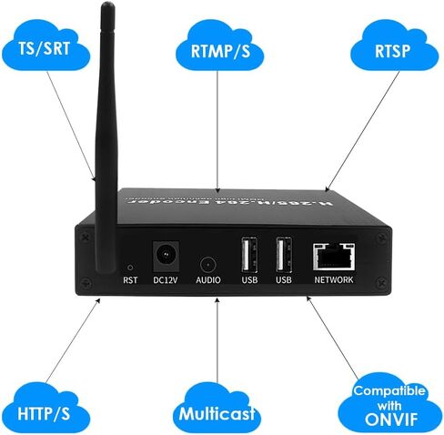 EXVIST H.265 4K HDMI Video Encoder, HDMI to IP Encoder, Dual USB2.0 for Recording, HDMI Loopout, Compatible with ONV/HK, Live Stream Broadcast for YouTube, Facebook, Wowza, Twitch in Kuwait