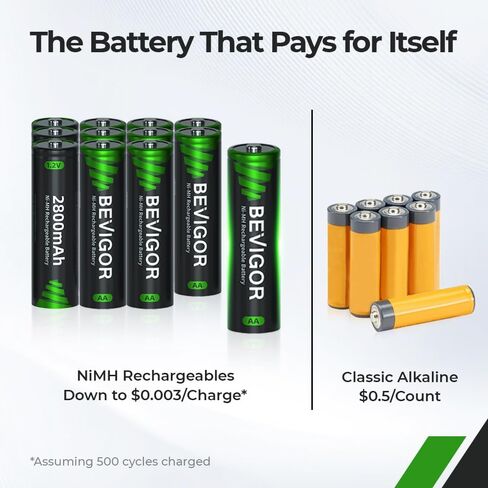 BEVIGOR 8 Pack AA Rechargeable Batteries 1500 Cycle,2800 mAh High Capacity 1.2V NiMH Low Self Discharge Double A Battery in Kuwait