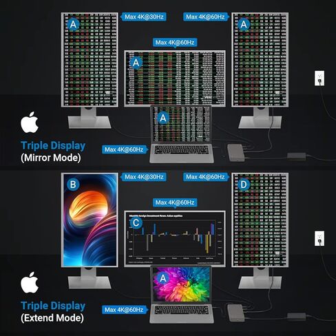 شاشة مزدوجة محطة الاقتران للكمبيوتر المحمول HDMI، محول USB C العالمي ثلاثي العرض لجهاز MacBook Pro Air، أجهزة الكمبيوتر المحمول Windows Type C in Kuwait
