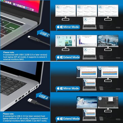 شاشة مزدوجة محطة الاقتران للكمبيوتر المحمول HDMI، محول USB C العالمي ثلاثي العرض لجهاز MacBook Pro Air، أجهزة الكمبيوتر المحمول Windows Type C in Kuwait