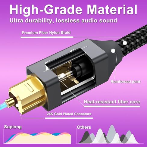 كابل صوت بصري Suplong كابل Toslink صوتي رقمي مطلي بالذهب 24 قيراط لـ [S/PDIF] LG/Samsung/Sony/Philips Sound Bar، التلفزيون الذكي، المسرح المنزلي، PS4، Xbox & Playstation (3.3 قدم، رمادي، 1) in Kuwait