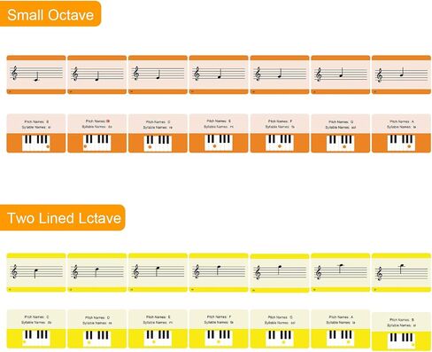 Music Flash Cards, 54 Piano Note Theory Flash Cards - Staff Notation, Pitch/Syllable Names, Keyboard Position, Flat/Sharp, Music Education Cards, Study Learning Tool for Beginners and Professionals in Saudi Arabia