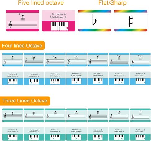 Music Flash Cards, 54 Piano Note Theory Flash Cards - Staff Notation, Pitch/Syllable Names, Keyboard Position, Flat/Sharp, Music Education Cards, Study Learning Tool for Beginners and Professionals in Saudi Arabia