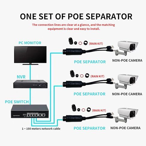 PoE 48V to 12V IEEE 802.3af PoE Splitter for IP Cameras, Media Players, Speakers,3 Pack in Kuwait