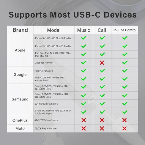 Samsung Galaxy S26 Headphone Adapter, USB C to AUX Mic Jack with PD 60W Fast Charging for Stereo, Earphones, Compatible with Samsung Galaxy S26/S26+/S26 Ultra/S25/S25+, Google Pixel 10/9 in Saudi Arabia