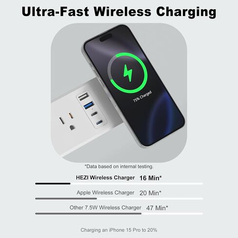 8 في 1 شريط طاقة راحة مع شاحن لاسلكي 15 واط ، 20 واط شحن سريع الشحن ، قم بتوصيل 3 منافذ AC و 4 منافذ USB Flush Mount ، سلك 6 قدم in Kuwait