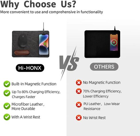 Magnetic Wireless Charging with Wrist Support, 12.5'' x 9'' Office Mousepad, Large Mousepad for iPhone 16/15/14/13/12/12 Pro/11/11Pro/XR/Xs/X, Samsung S20/S10/S9/S5/S8 Multiple Devices, Gray in Saudi Arabia