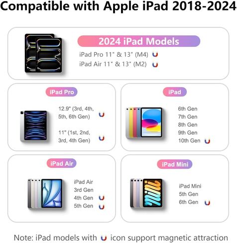 Pencil for Apple iPad 10th Generation, 15Mins Fast Charge for Apple Pencil, Tilt Sensitivity & Palm Rejection for iPad Pencil, Drawing Stylus Pen for iPad 2018-2024, Good to Note-Taking Work Study in Saudi Arabia