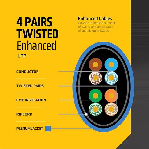 Cat5e Ethernet Cable 1000FT Pull-Box, 24AWG, CMP Plenum Insulated Solid Bare Copper Internet Cable 350 MHz, Provides High-Speed 1-5Gbps, UTP Bulk Ethernet Cable with Smooth Fast Reel, White in Kuwait